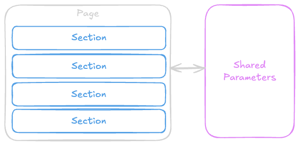 Page Parameters